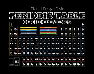 元素的周期表实验室科学数字插图教育技术化学品矿物质电子气体图片