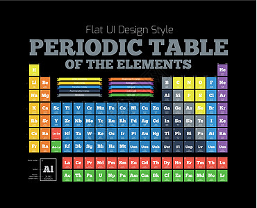 元素的周期表插图重量矿物质电子气体实验室化学学校锕系数字图片