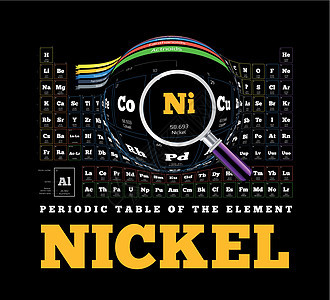 元素周期表 Nickel Ni图片