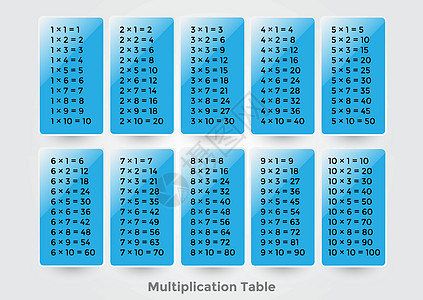 乘法表石板学习数字课堂老师班级材料幼儿园瞳孔计算图片