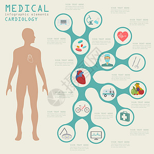 医学和保健信息 心脏病信息学信息图有氧运动科学器官医生医院图表生物学身体心律失常救护车图片