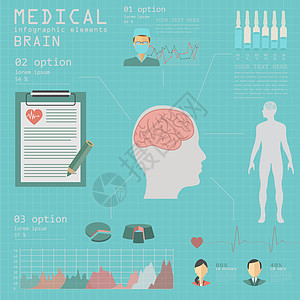 医疗和保健信息 脑人口图和脑人口图癌症图表诊所药品脑炎注射器医生骨骼身体科学图片