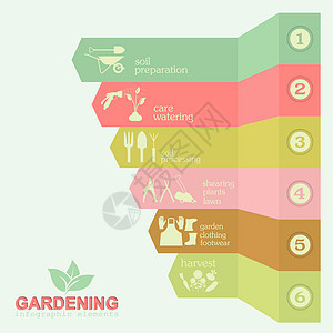花园工作图内容 工作工具套装植物园艺园丁水果信息靴子手套收藏土壤插图背景图片