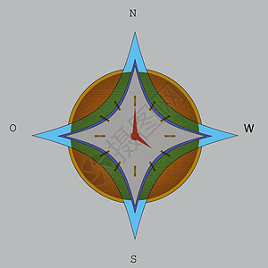 带罗盘的壁钟图片