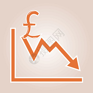 带有磅符号的递减图示图片
