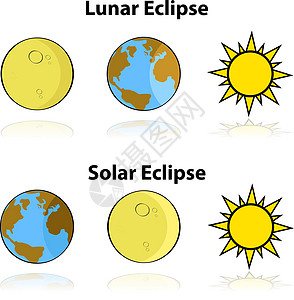 日食和月食图片