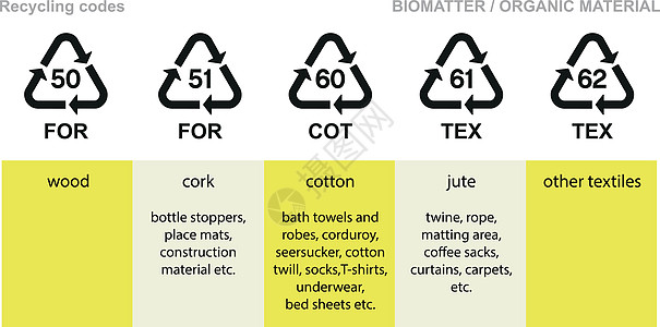 生物物质有机材料回收利用法规图片