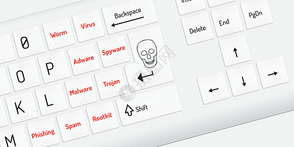 带有警告病毒密钥的白色键盘图片