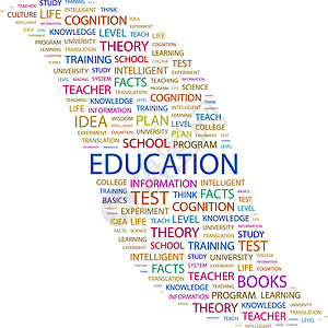 教育教学协会海报训练打印关键词学校概念词云商业图片