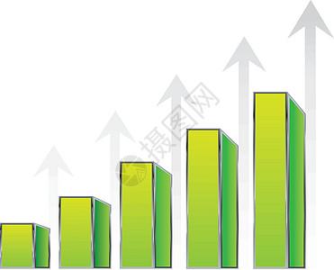 分析投资预报进步商业木板增量销售收入分析师插图图片