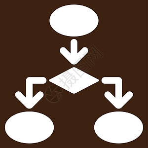 商业集成的流程图图标绘画导航节点战略工人流动块棕色项目解决方案组织图片