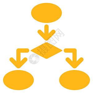 商业集成的流程图图标绘画算法建筑学流动块导航战略解决方案界面黄色编程图片