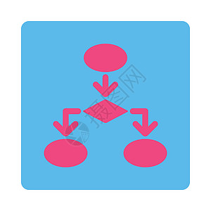 流程图图标界面粉色导航概念节点算法信息按钮图表流动图片
