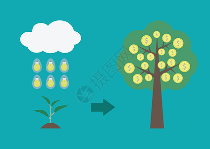 树的进化金融生长投资灯泡环境创造力利润卡通片插图创新图片