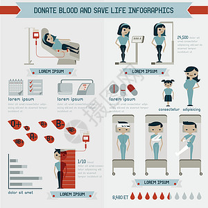 捐血和拯救生命信息图形图片