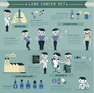 肺癌和信息系统图图片