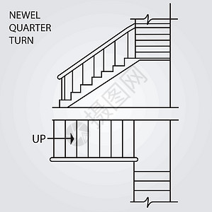 Newel 四分之一的顶端视图和前面视图向楼梯倾斜图片