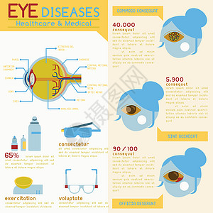 眼科疾病图片