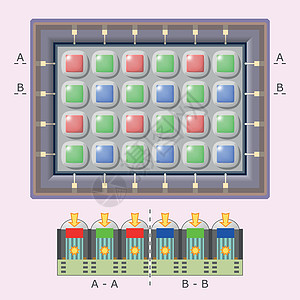 数字相机传感器-图示视图图片
