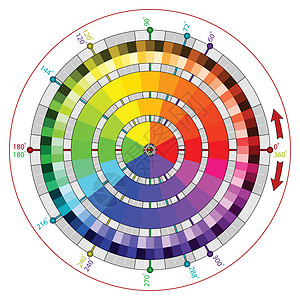 矢量艺术家的互补色轮图片