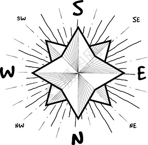 带有恒星爆破射线的歇实风格老旧罗盘图片