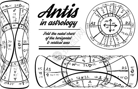 占星术中的反射剂图片