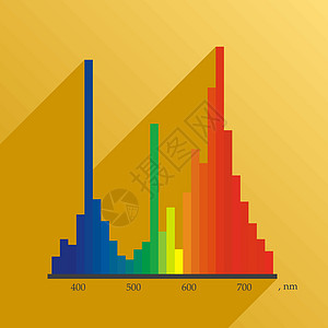灯光波长的图标表信息照明插图辅助数据幼苗报告荧光光波花园图片