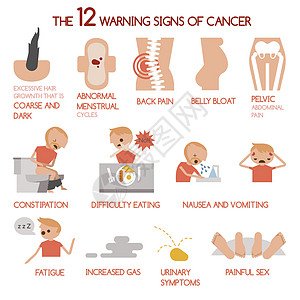 癌症的12个警告征兆图片