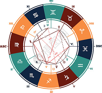 占星矢量背景月亮天文学圆圈过境预言管家八字日历车轮宇宙图片