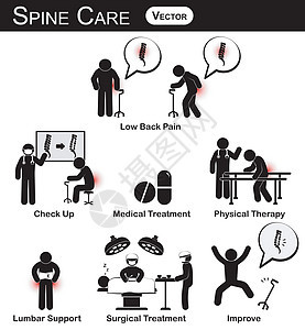 脊柱护理概念的矢量火柴人图/象形图/信息图 腰痛 检查 医疗 物理治疗 腰部支撑 手术治疗 改善 平面设计图片