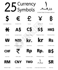 全世界25个货币符号 国家及其名称 以及它们在世界各地的名称交换金融商业现金法郎图片