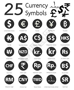 全世界25个货币符号 国家及其名称 以及它们在世界各地的名称商业金融法郎交换现金图片