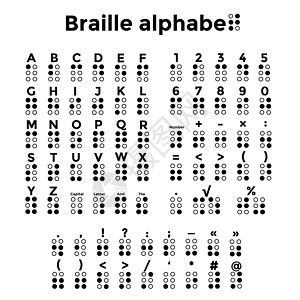 盲文字母 标点和数字(黑白)图片