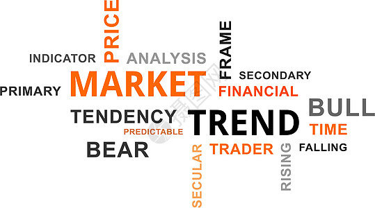 云市场趋势金融标签框架商务价格人士世俗指标时间商业图片