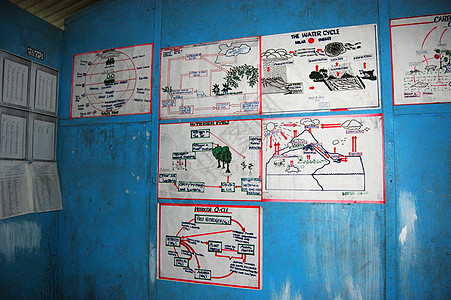 学校教室墙壁的海报图片