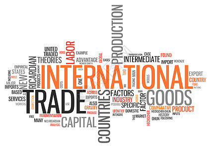 世界云云国际贸易国际贸易组织进口艺术品错误国际关键词全球词云世界海报贸易图片