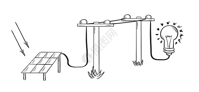 太阳能和灯泡图片
