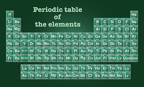 元素的周期表金属科学原子液体桌子化学锕类电子化学品技术图片