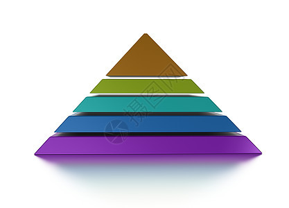 切片金字塔图五层图片