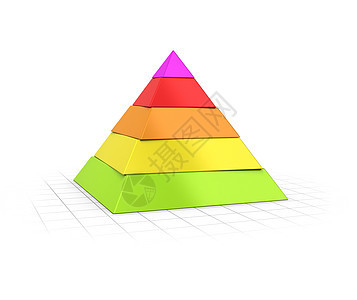 分层金字塔五级背景图片