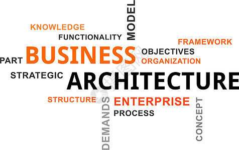 词云业务架构知识标签功能性建筑学框架战略组织企业词云背景图片
