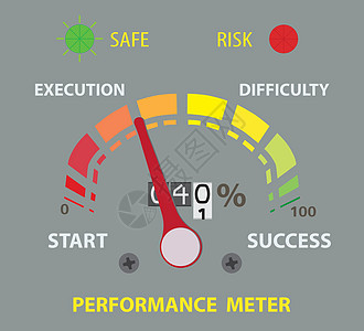 成功的绩效概念计量表衡量仪表插图进步办公室测量成就战略技术销售市场图片