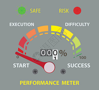 成功的绩效概念计量表衡量繁荣解决方案插图市场成就仪表商业指标技术进步图片