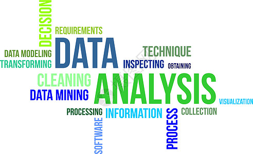 字词云  数据分析挖掘软件收藏转化技术加工检查建模打扫标签背景图片