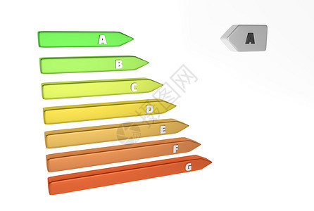 有类的能源标签3d橙子环境房子红色评分电气图表黄色班级图片