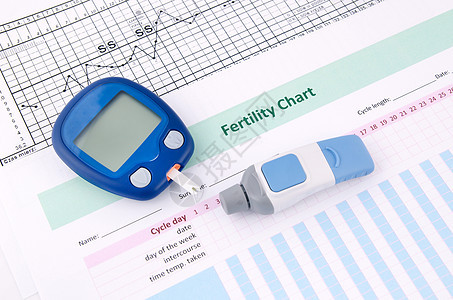 测试血糖水平 怀孕前检查糖尿病生育力腹部肚子母亲图表柳叶状况女士疾病葡萄糖背景图片