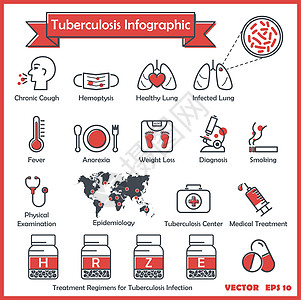 结核病 TB 信息图表 TB 症状慢性咳嗽 咯血 发烧 体重减轻 厌食 盗汗 TB 诊断收集痰 AFB 胸部 X 射线 T 治疗图片