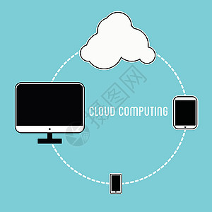 云计算概念归档复印功能恢复网络沟通计算机机动性备份触摸屏图片