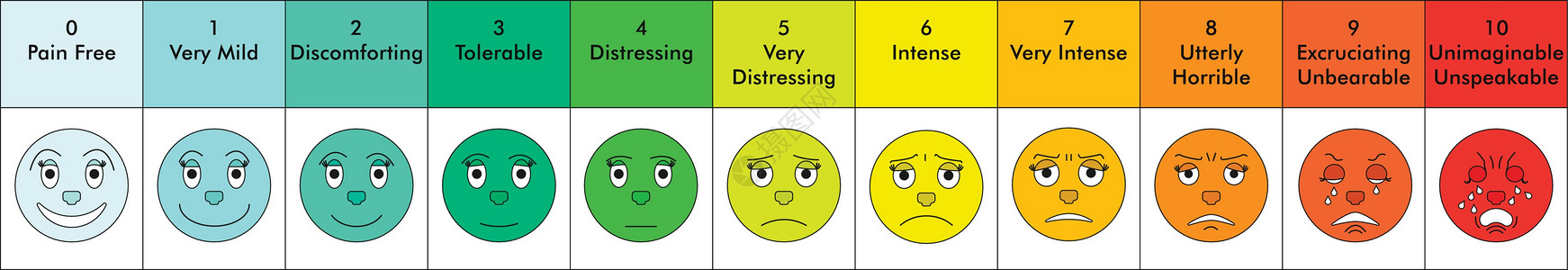 疼痛规模矢量图片