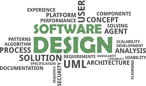 云软件设计扩展性文档建筑学词云语言解决方案代理人模块化标签平台图片